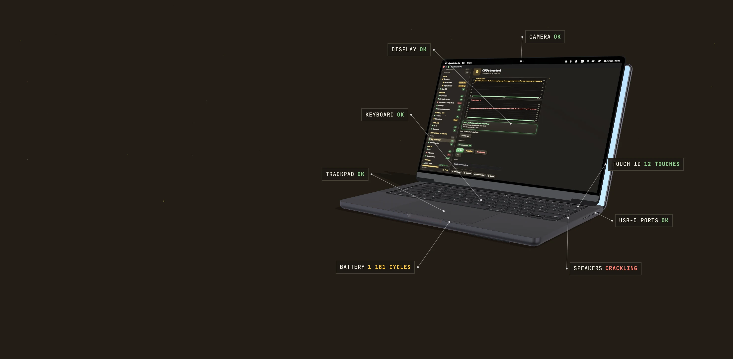 MacBook Pro opened into parts, every part labeled with a diagnostic verdict