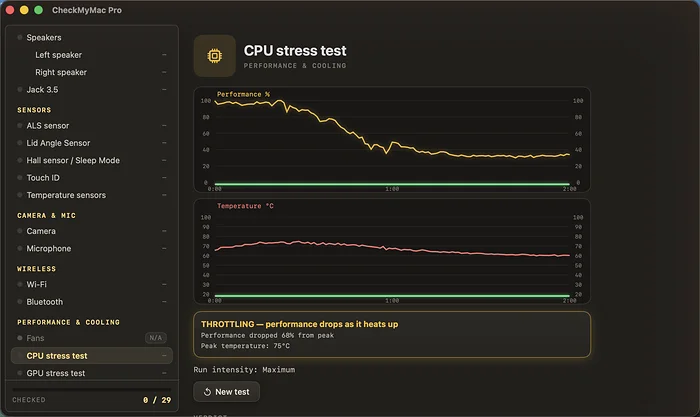 CPU stress test with live performance and temperature graphs and a throttling verdict