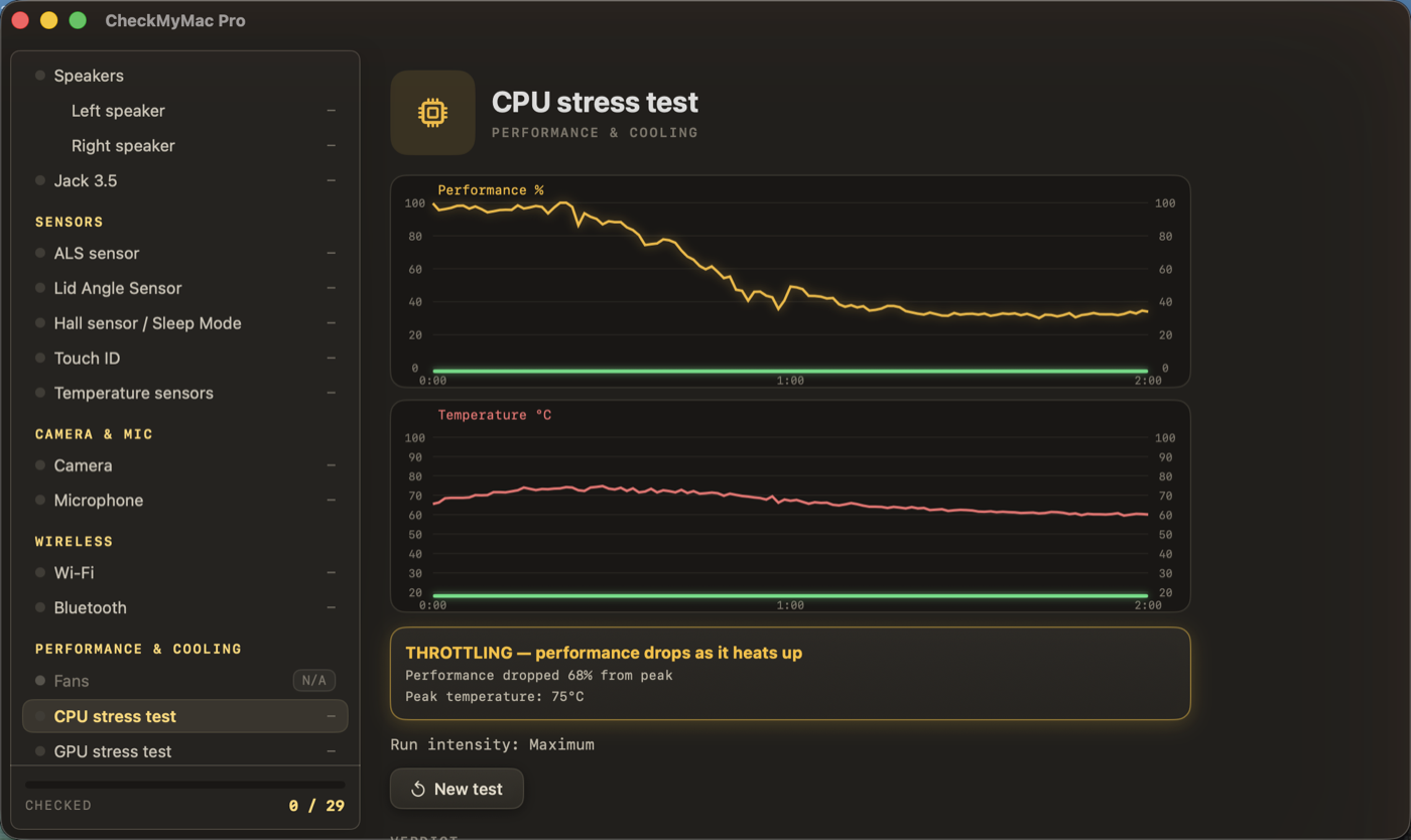 CPU stress test with live performance and temperature graphs and a throttling verdict